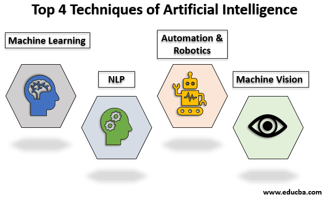 top 4 techniques of artificial intelligence