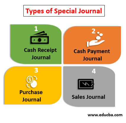 types of journal entry