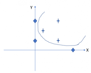 what is kernel in machine2 