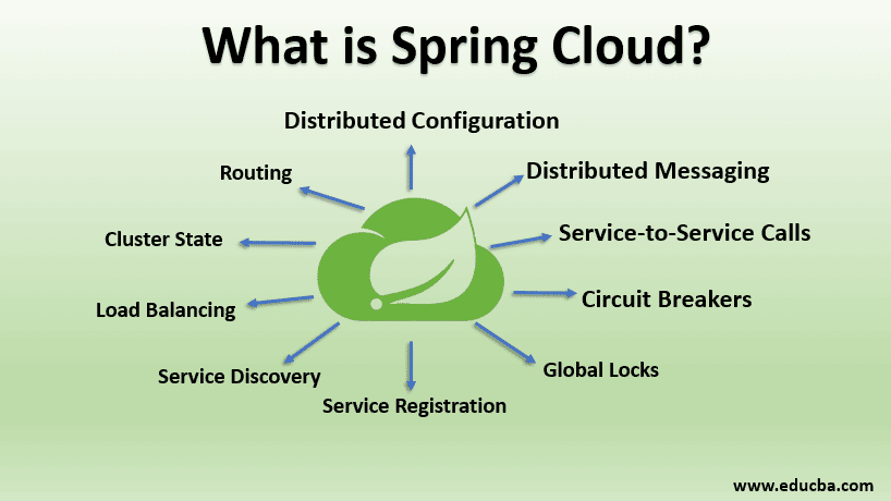 what is spring cloud