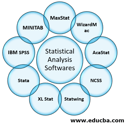 Statistical Analysis Softwares