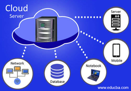 What is Cloud Computing 