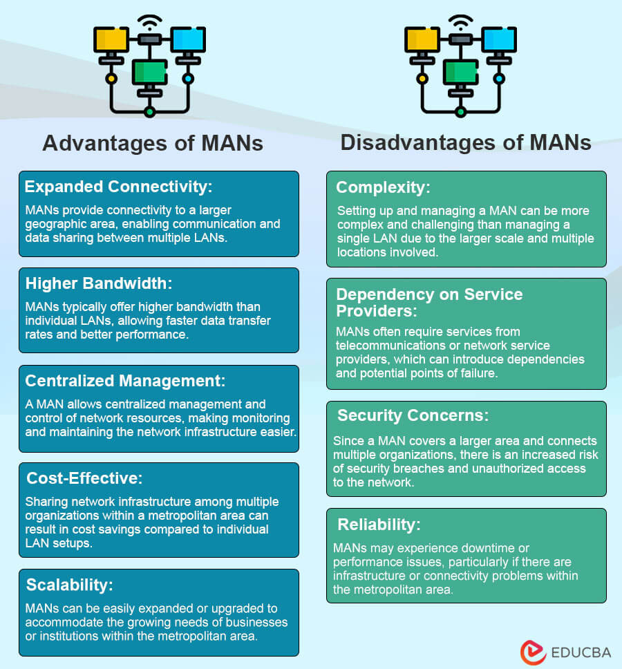 Advantages and Disadvantages Metropolitan Area Network (MAN)