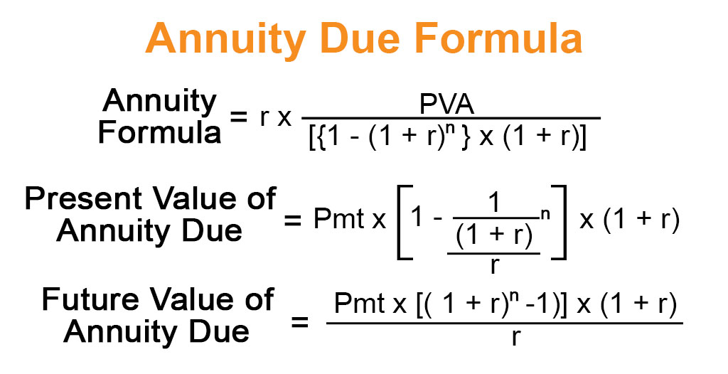 Annuity Due Formula