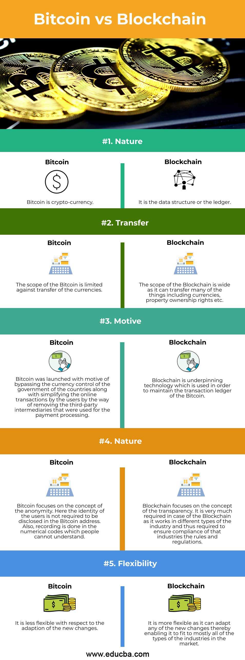 Bitcoin-vs-Blockchain-info