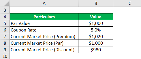 Bond Yield Formula -2.1
