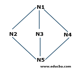 Breadth-First Search Example