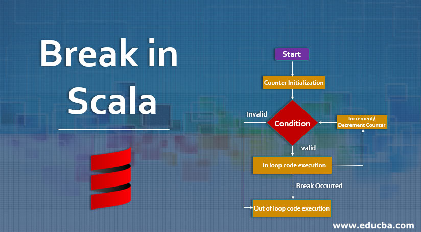 Break in Scala