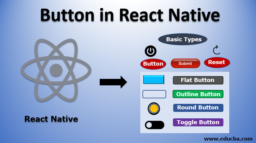 Button in React Native