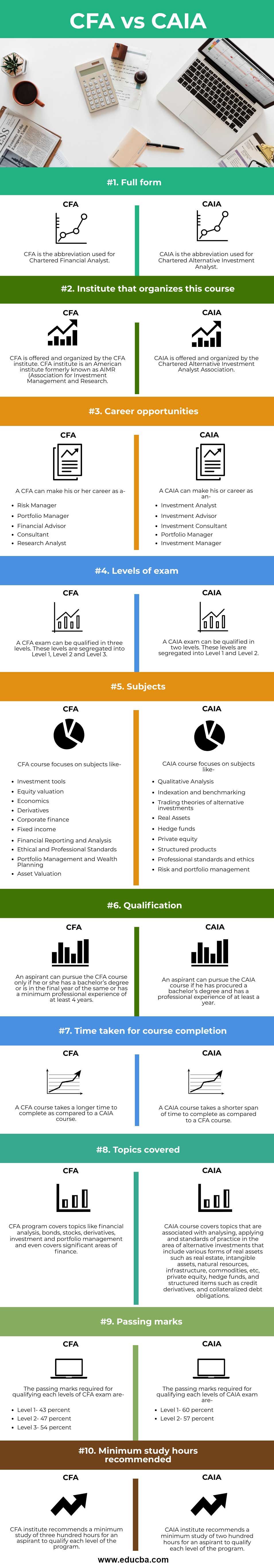 CFA-vs-CAIA-info