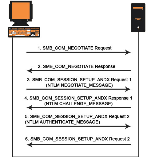 CIFS Protocol Articles Img