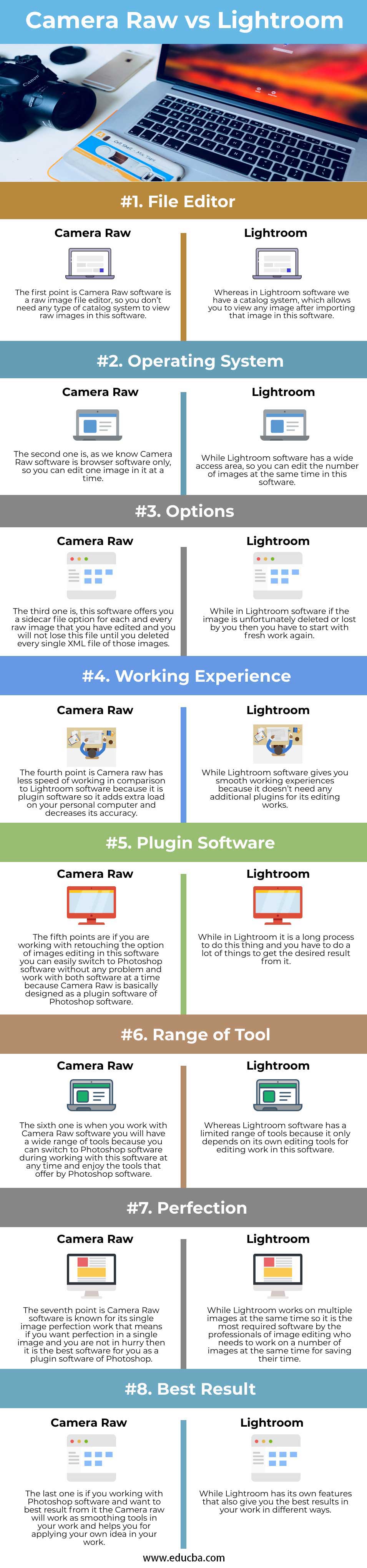 Camera Raw vs Lightroom info