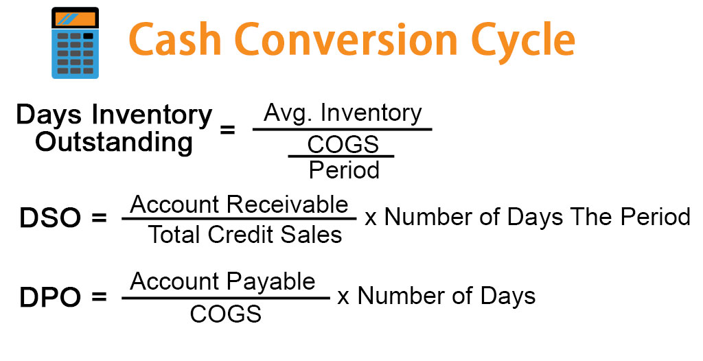 Cash Conversion Cycle