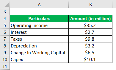 Example of A Car Retail Dealer-1.1