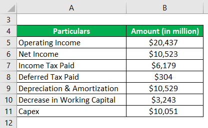Example of Walmart Inc-2.1