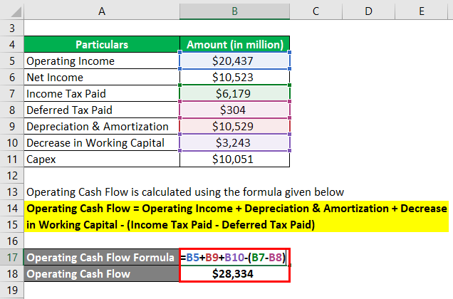 Cash Flow Formula-2.2