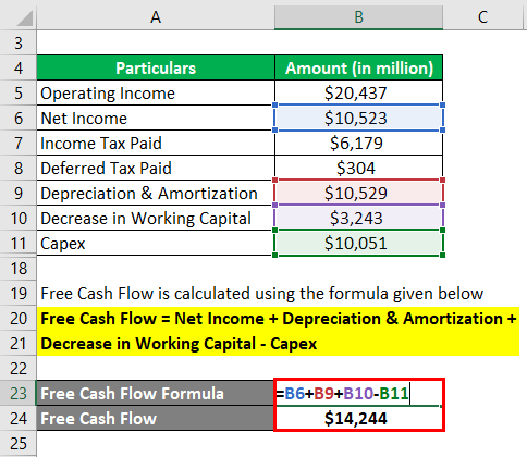 Cash Flow Formula-2.3