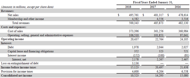 Cash Flow Formula-3.1