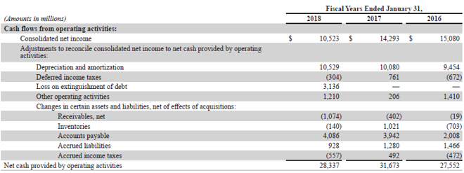 Cash Flow Formula-3.2