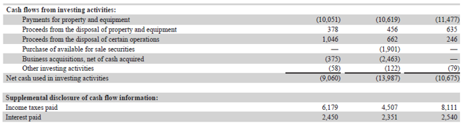 Cash Flow Formula-3.3