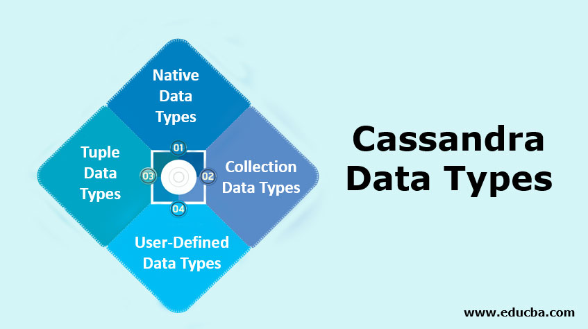 Cassandra-Data-Types