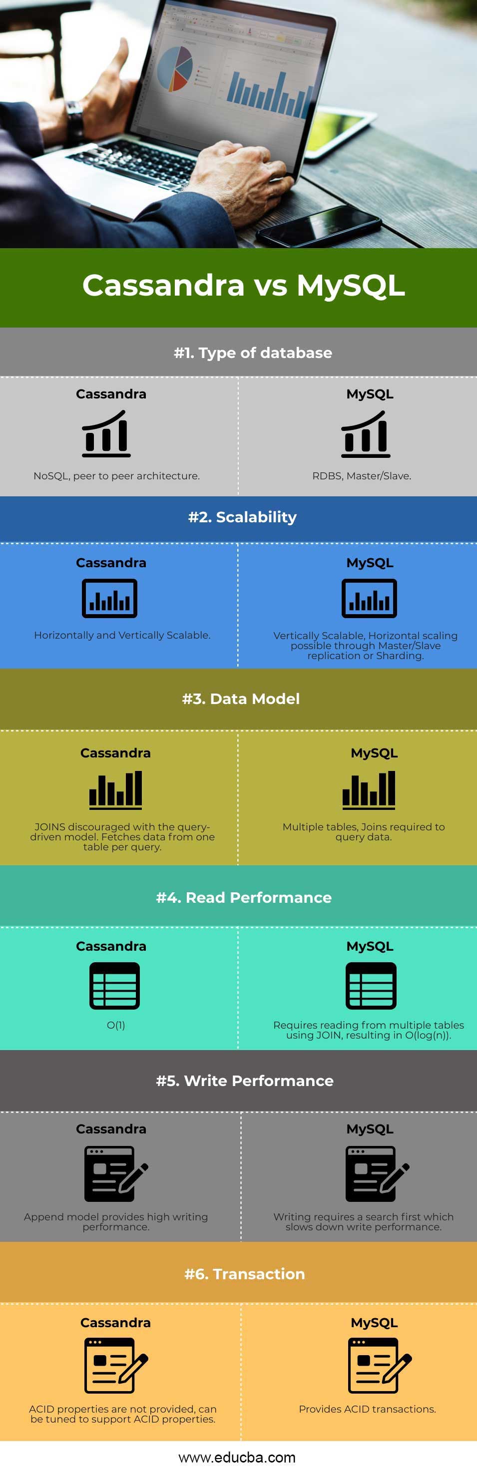 Cassandra-vs-MySQL-info