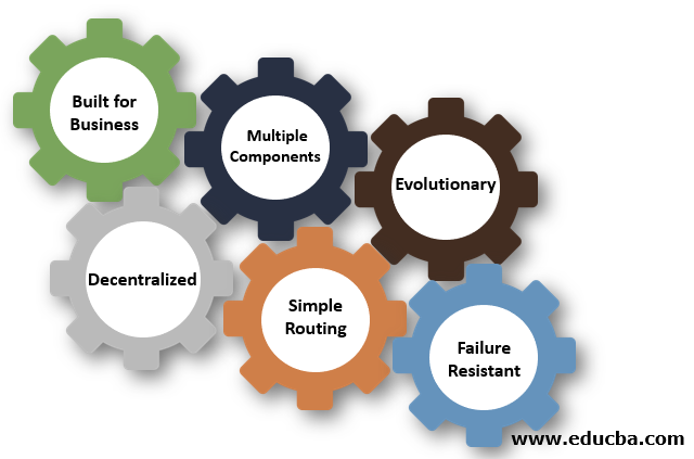 Characteristics Of Microservices