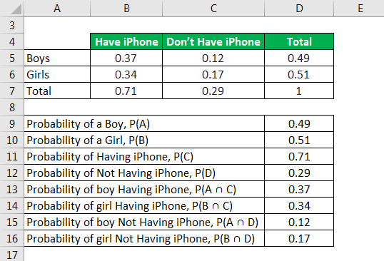  contingency table
