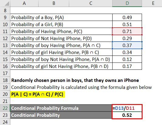 Conditional Probability Formula-2.2