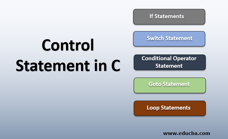 Control Statement in C