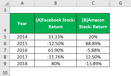 Correlation Example - 1.1