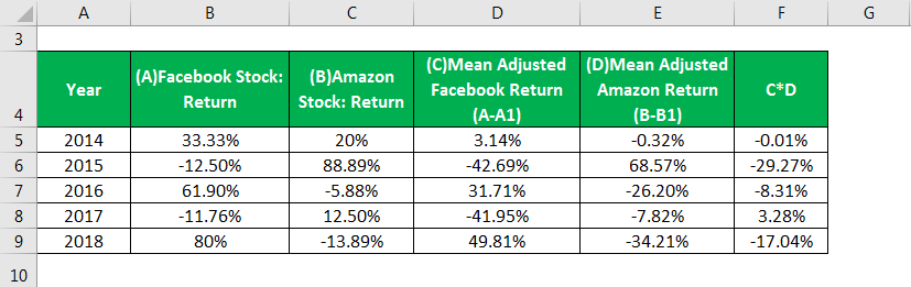 Correlation Example - 1.2