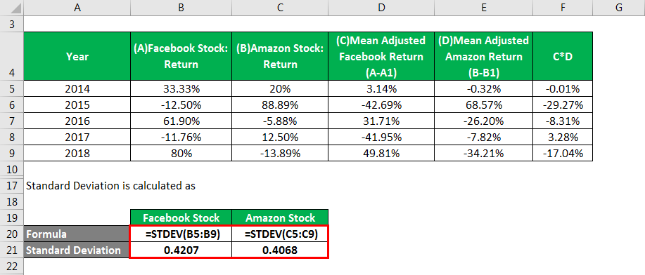 Correlation Example - 1.4