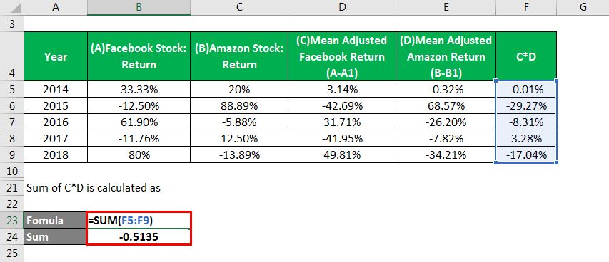 Correlation Example - 1.5
