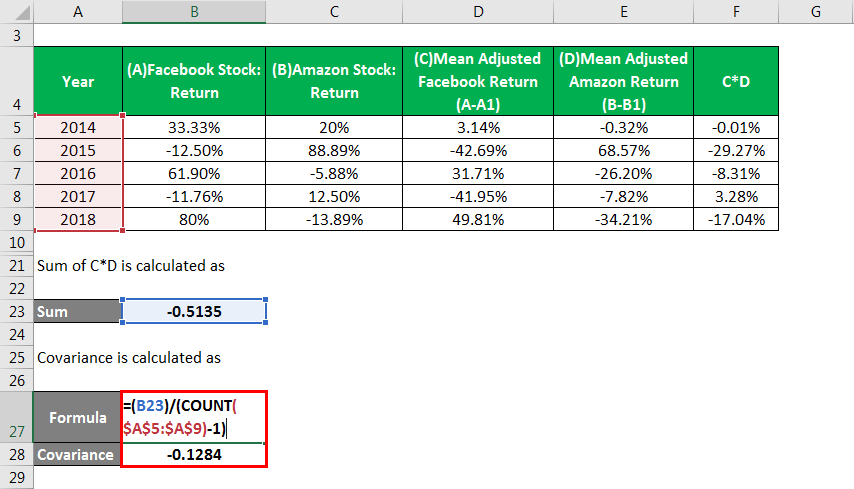 Correlation Example - 1.6