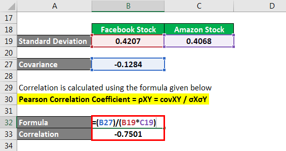 Pearson Correlation