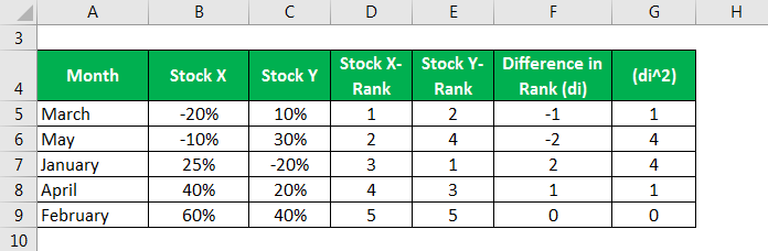 Correlation Example - 2.2