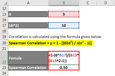 Spearman Correlation