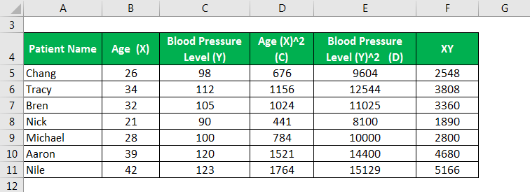 medical reports of 10 patients