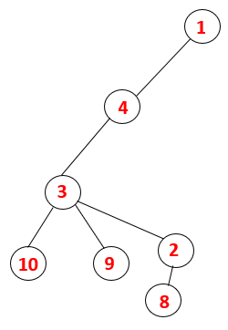 DFS Algorithm 12
