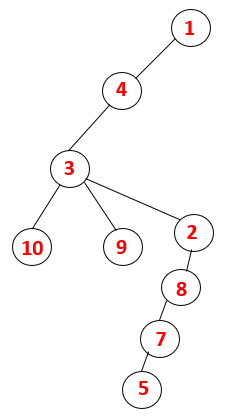 DFS Algorithm 16