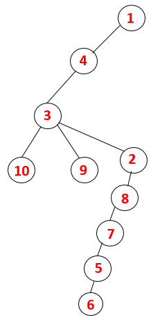 1,4,3,10,9,2,8,7,5,6