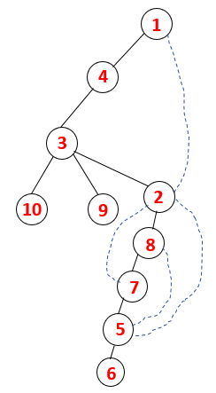 1,4,3,10,9,2,8,7,5,6