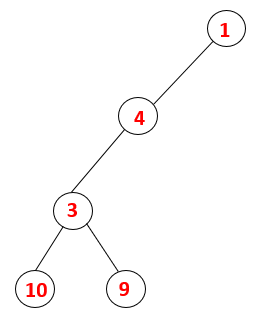 DFS Algorithm 8