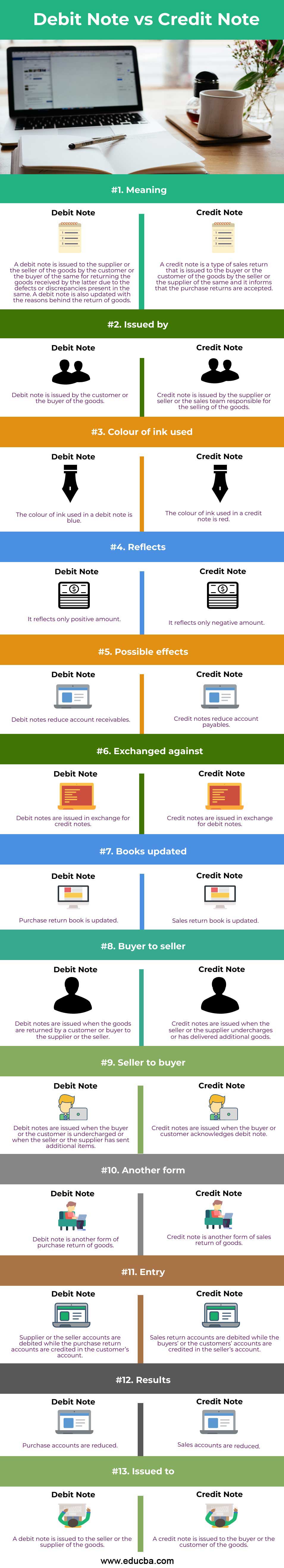 Debit Note vs Credit Note-info