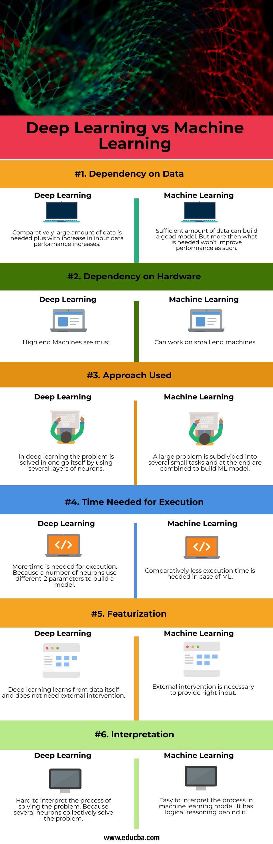 Deep-Learning-vs-Machine-Learning-info