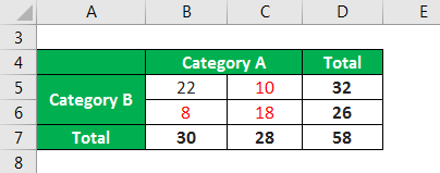 simple chi-square test