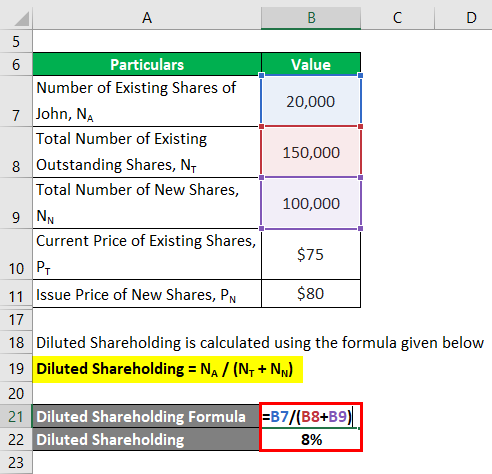 Dilution Formula-3.3