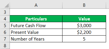 Discount Rate Formula-1.1