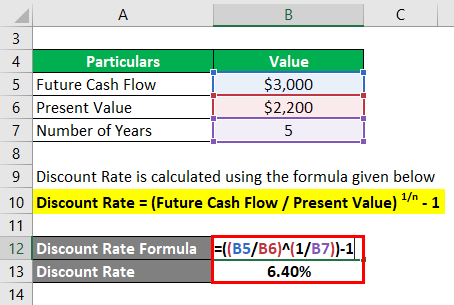 Discount Rate Formula-1.2